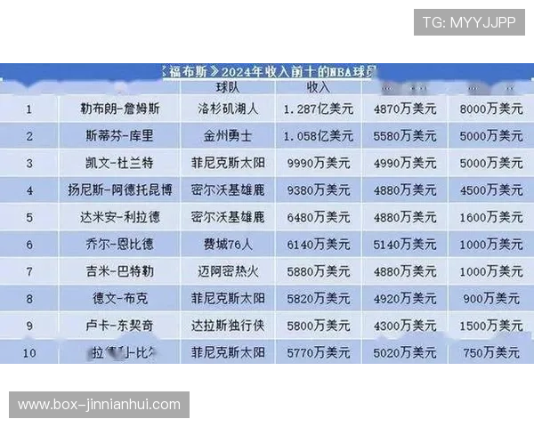 足球球星一个月能挣多少钱揭秘顶级运动员惊人收入水平分析